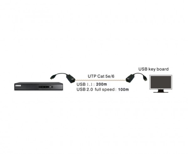 GTUSBCAT - USB Extender